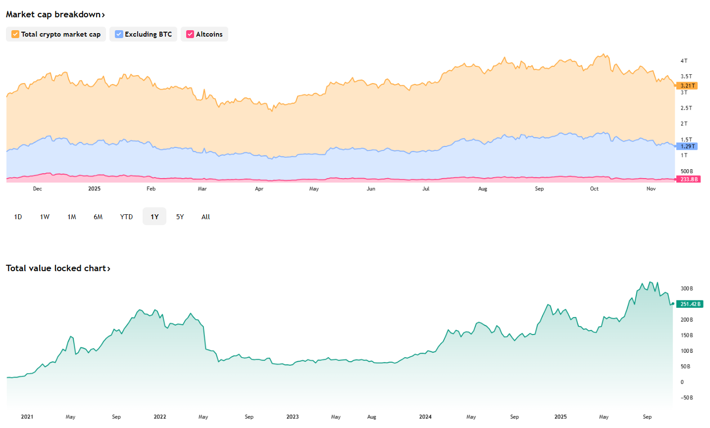 比特幣陷入熊市調整:機構撤離與市場頹勢下的多重考驗