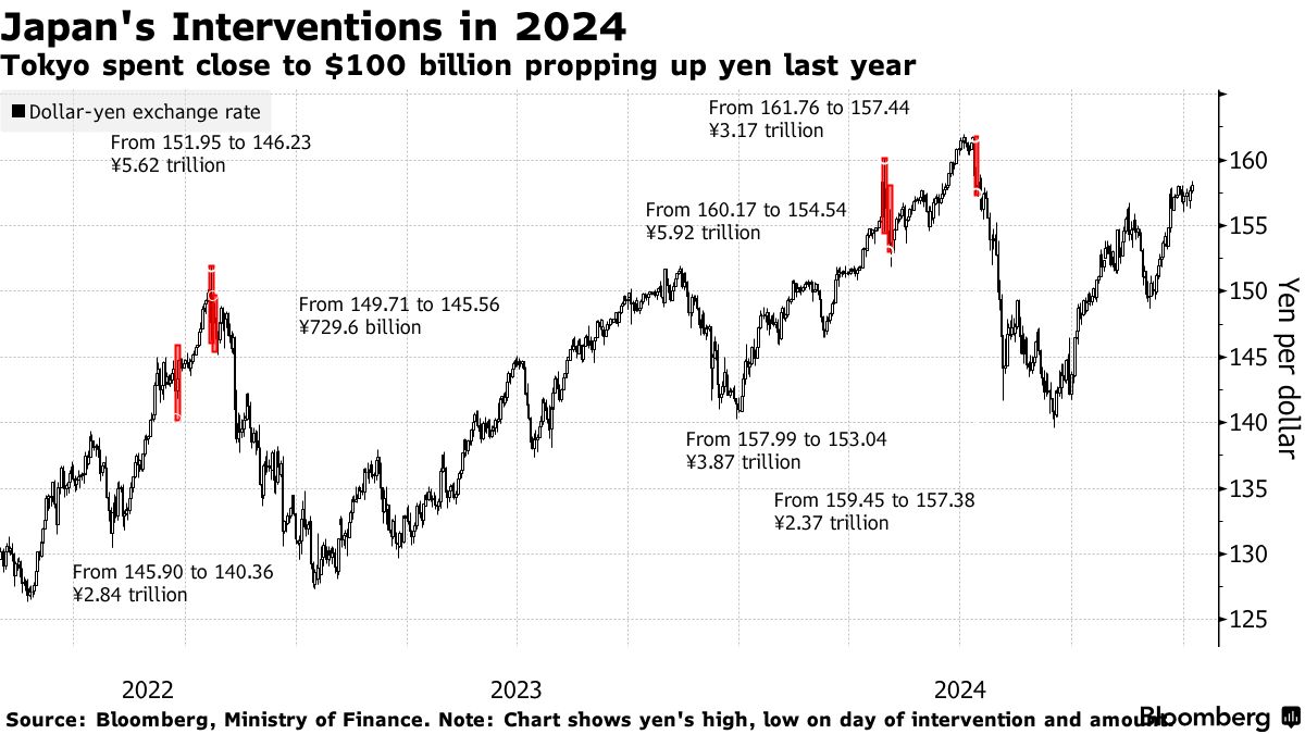 日本刺激政策引發市場重構,解讀匯率債市博弈下的機會與風險研判