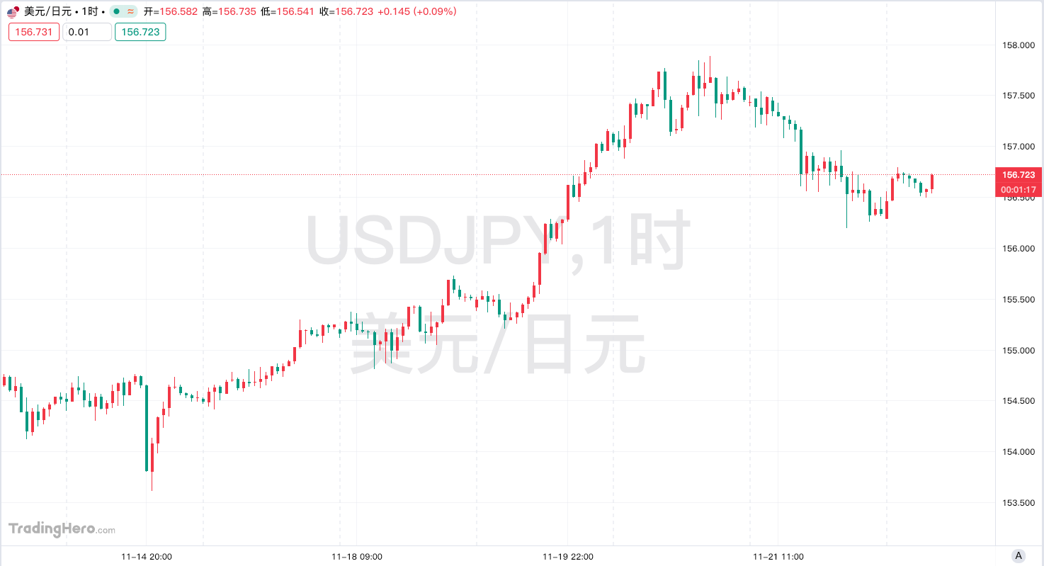 日本刺激政策引發市場重構,解讀匯率債市博弈下的機會與風險研判