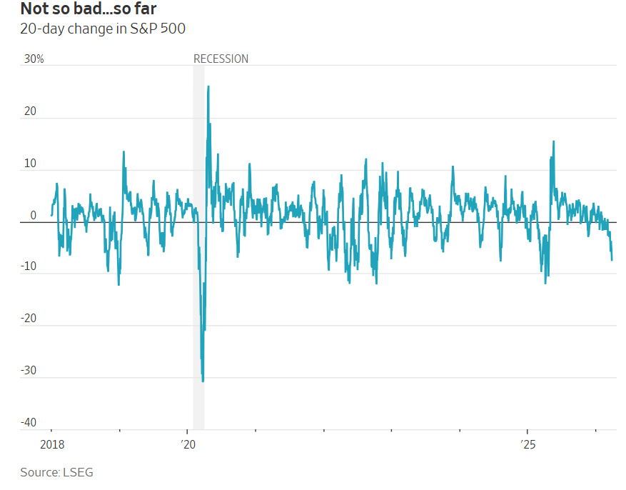 中東戰火會拖垮美股嗎?三大支撐力給答案!